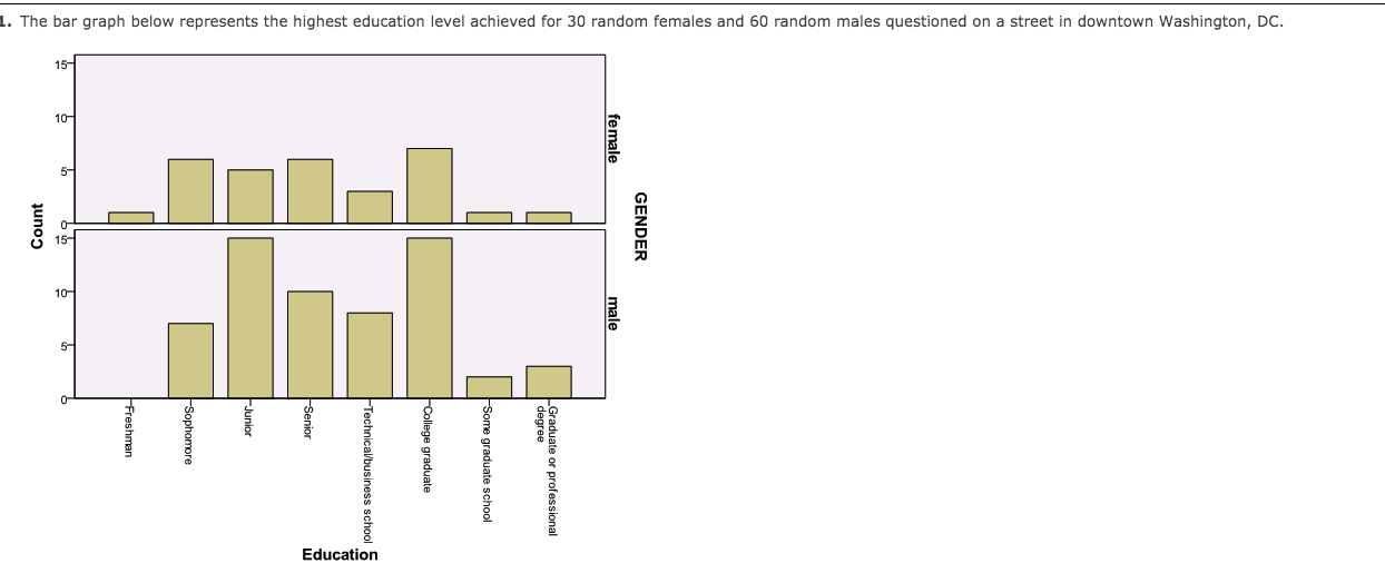 In area male metro to female dc ratio Single women