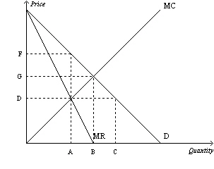 Solved (Figure: A Fly Fishing Salmon Monopoly) Use Figure: A