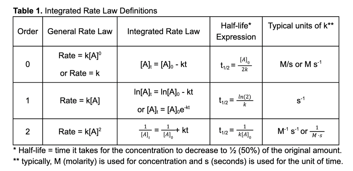 Solved i need help with questions 1-6! thank you! 1. | Chegg.com