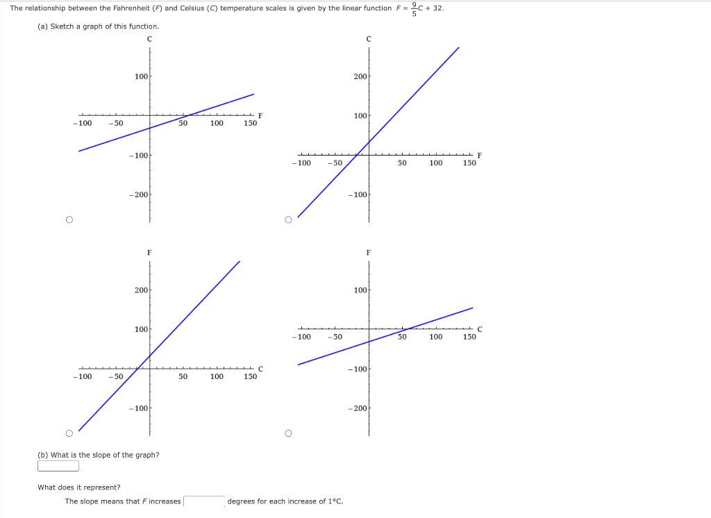 Solved The relationship between the Fahrenheit (F) and | Chegg.com