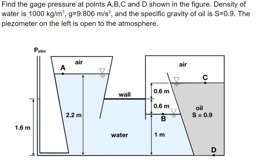 Solved Find The Gage Pressure At Points A,B,C And D Shown In | Chegg.com