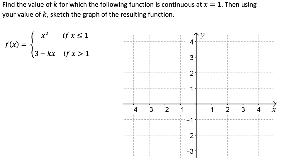 Solved Find the value of k for which the following function | Chegg.com