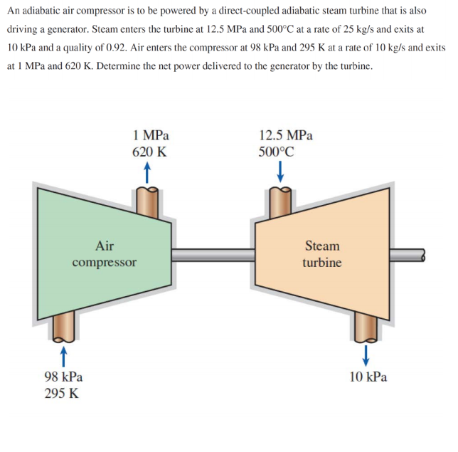 Solved An adiabatic air compressor is to be powered by a