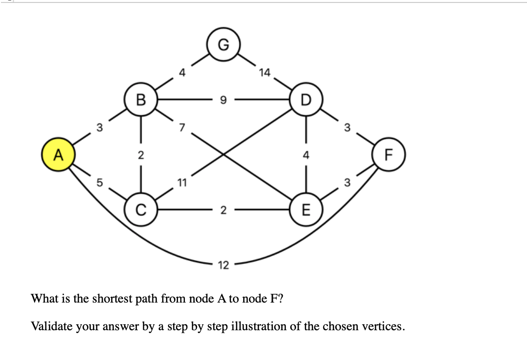 Solved 4 14 B 9 3 3 A 2 F 11 E N 12 What is the shortest | Chegg.com