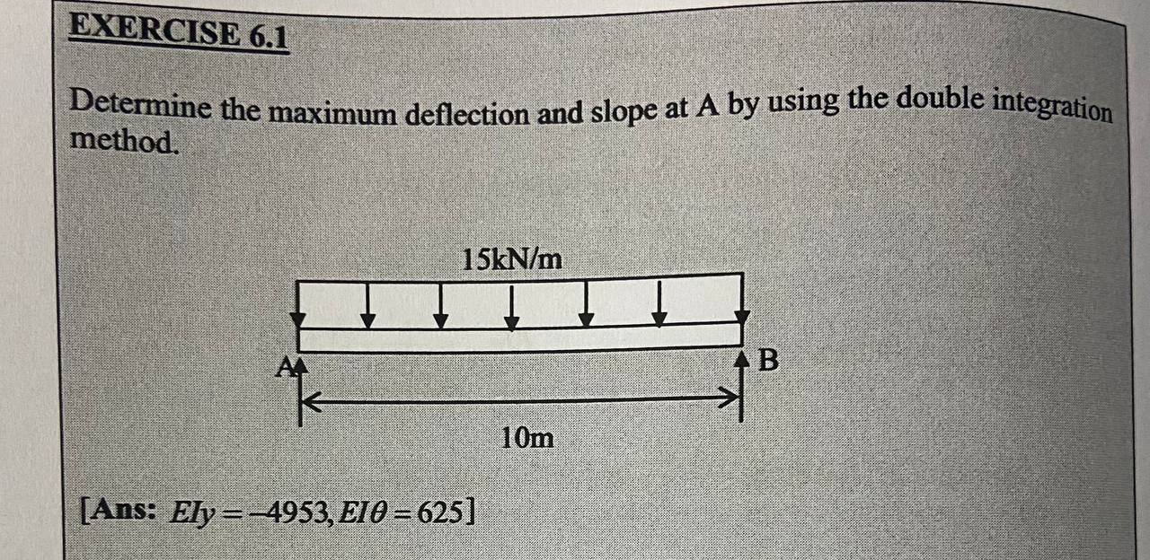Solved Determine the maximum deflection and slope at A by | Chegg.com