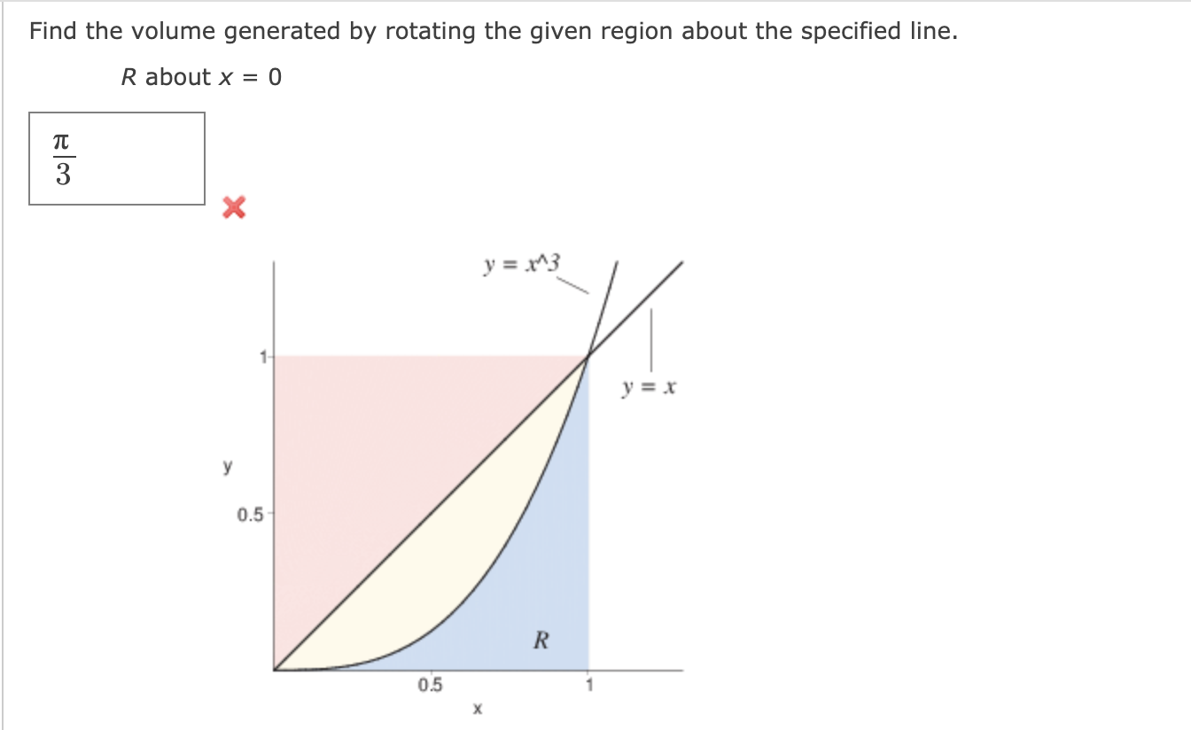 Solved Find the volume generated by rotating the given | Chegg.com