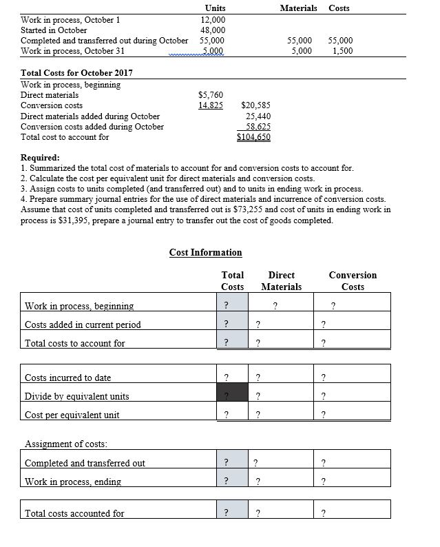 Solved Total Costs for October 2017Required:Summarized the | Chegg.com