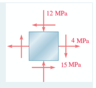 Solved 12 MPa 4 MPa 15 MPa For the same state of stress in | Chegg.com