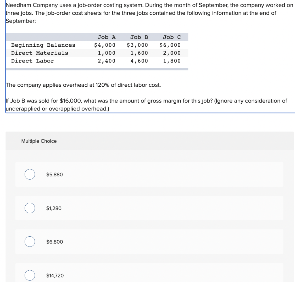 Solved Needham Company Uses A Job-order Costing System. | Chegg.com