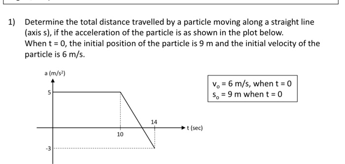 Solved Determine the total distance travelled by a particle | Chegg.com