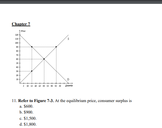 Solved Chapter 7 11. Refer to Figure 7-3. At the equilibrium | Chegg.com