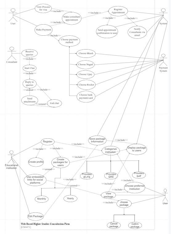 Solved Subject- SYSTEM ANALYSIS AND DESIGN TOPIC- ACTIVITY | Chegg.com