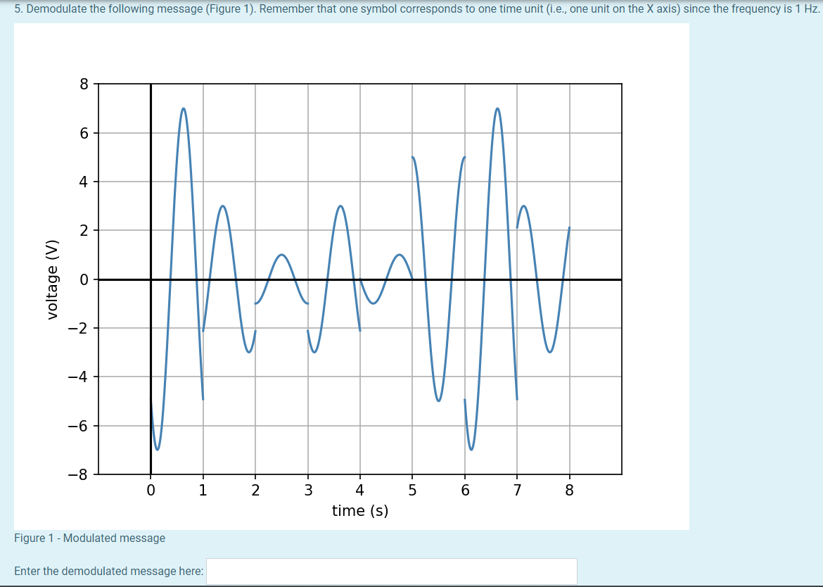 Modulation B Encoding Table Symbol Frequency | Chegg.com