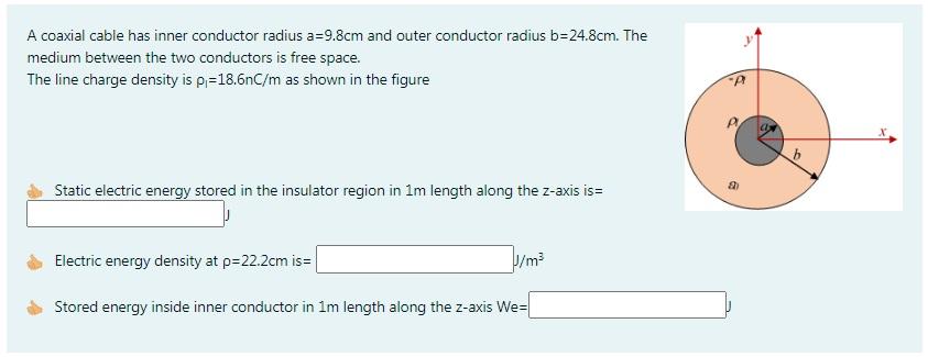 Solved A coaxial cable has inner conductor radius a=9.8cm | Chegg.com