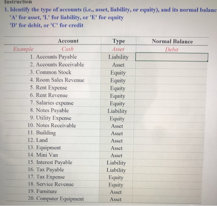 Solved Instruction 1 Identify The Type Of Accounts i e Chegg