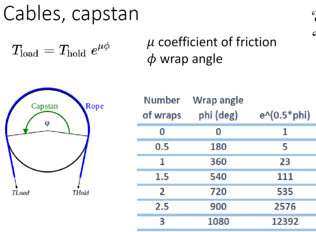 [Solved] Capstan Question Transmission Ratio?What prel