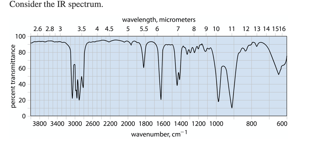 Solved Consider the IR spectrum. wavelength, micrometers 5