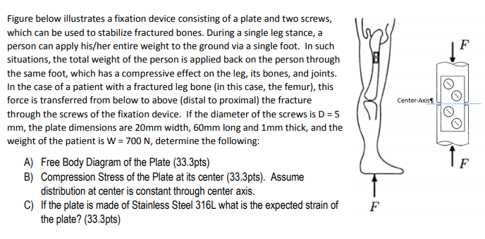 Solved Figure below illustrates a fixation device consisting | Chegg.com