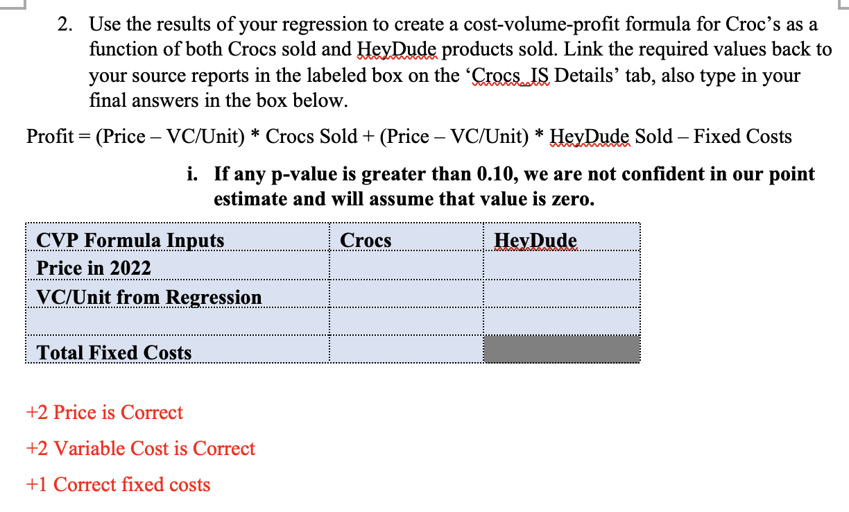 Crocs store income statement