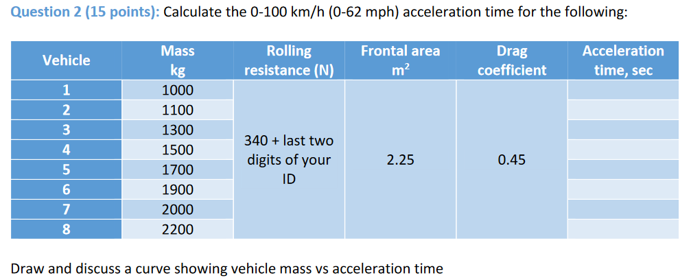 62 mph in km best sale