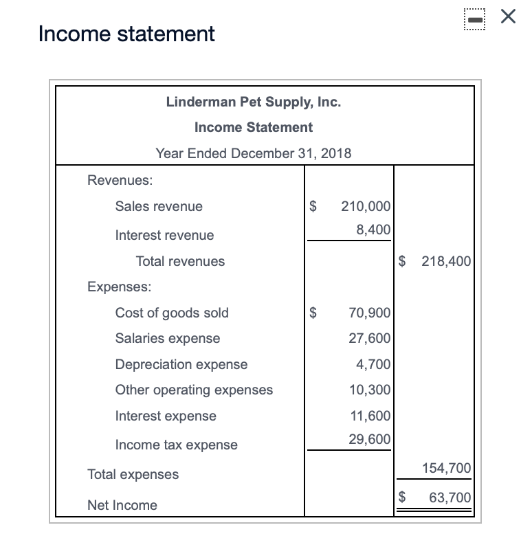 Solved The 2018 comparative balance sheet and income | Chegg.com