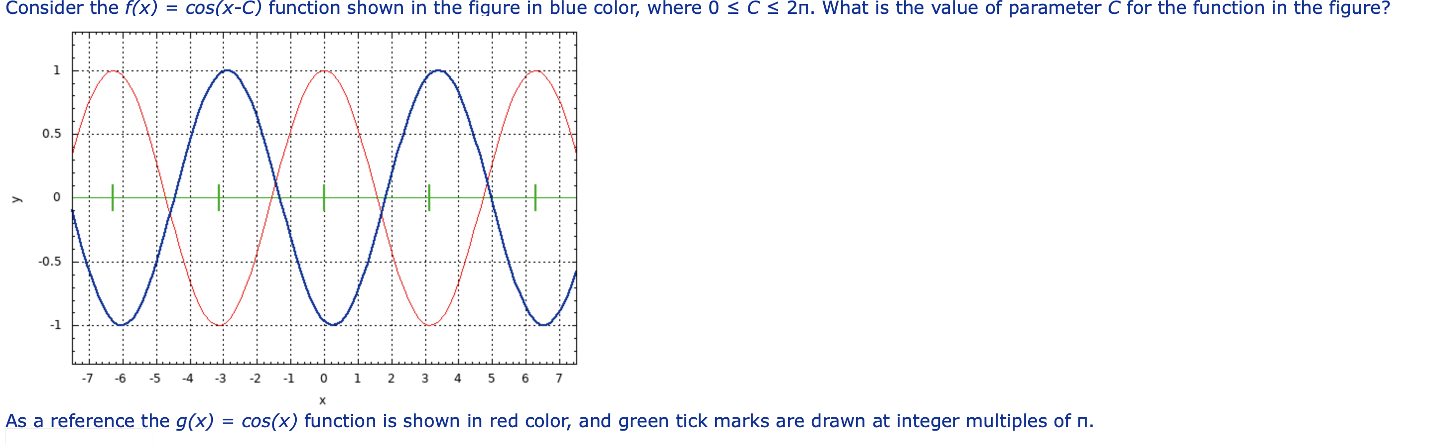 Consider The F X Cos X C Function Shown In The Chegg Com