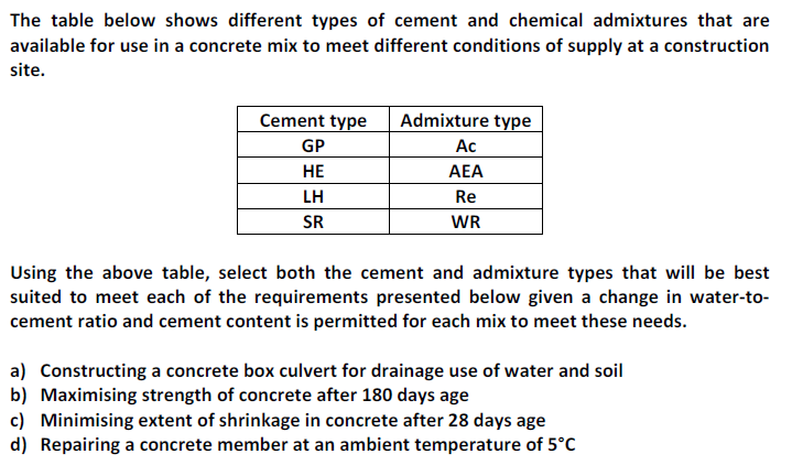 Solved The table below shows different types of cement and | Chegg.com