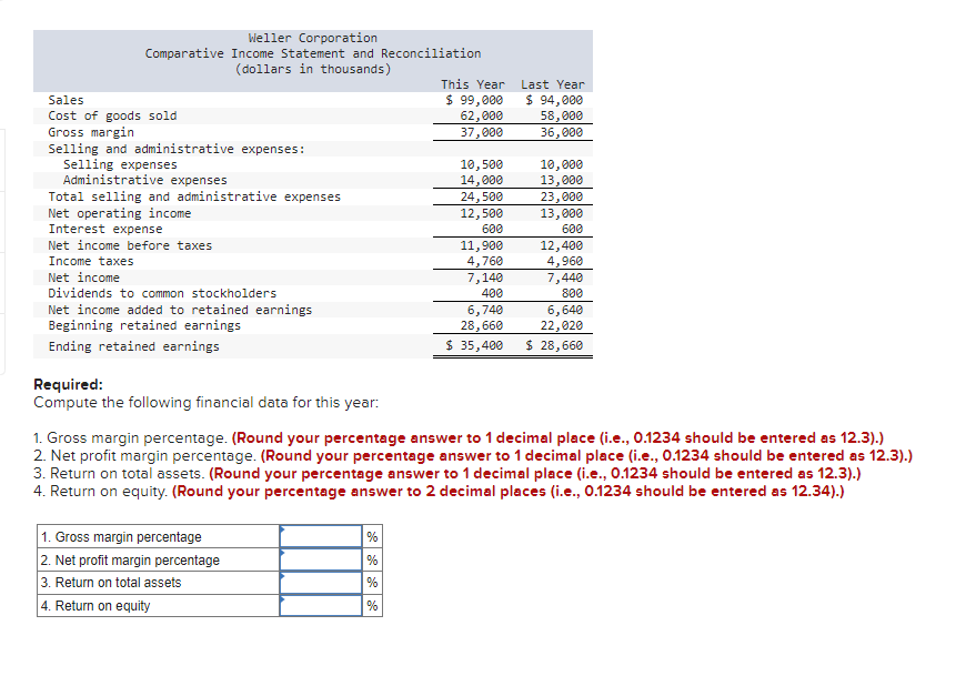 Solved Comparative financial statements for Weller | Chegg.com