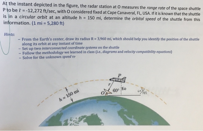 Solved At the instant depicted in the figure, the radar | Chegg.com