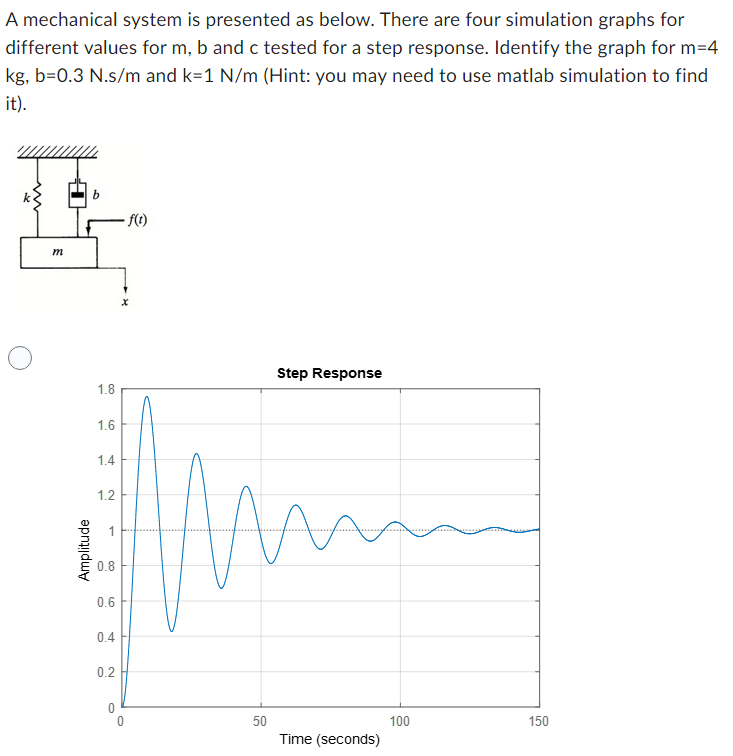Solved There are 4 Graphs like the one above so the answer | Chegg.com