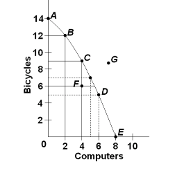 Solved Refer To The Above Diagram. The Movements Back And | Chegg.com