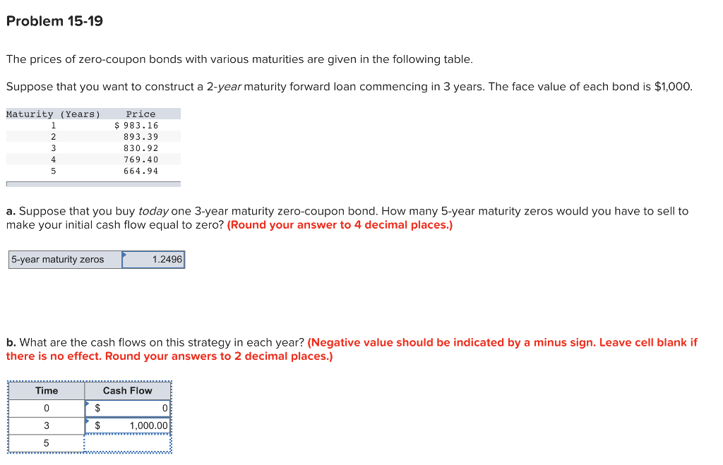 Solved Problem 1519 The prices of zerocoupon bonds with