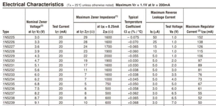 Solved 7. In the Zener diode regulator circuit above with a | Chegg.com