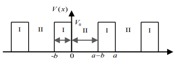 Solved a) Consider a particle of mass m in a potential | Chegg.com
