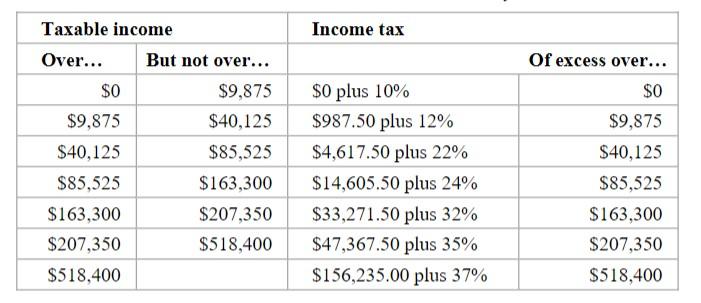 Federal tax on sale calculator 2019