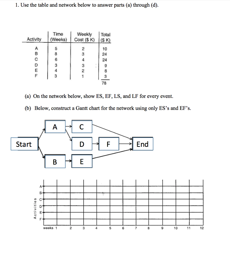 Solved 1. Use the table and network below to answer parts | Chegg.com
