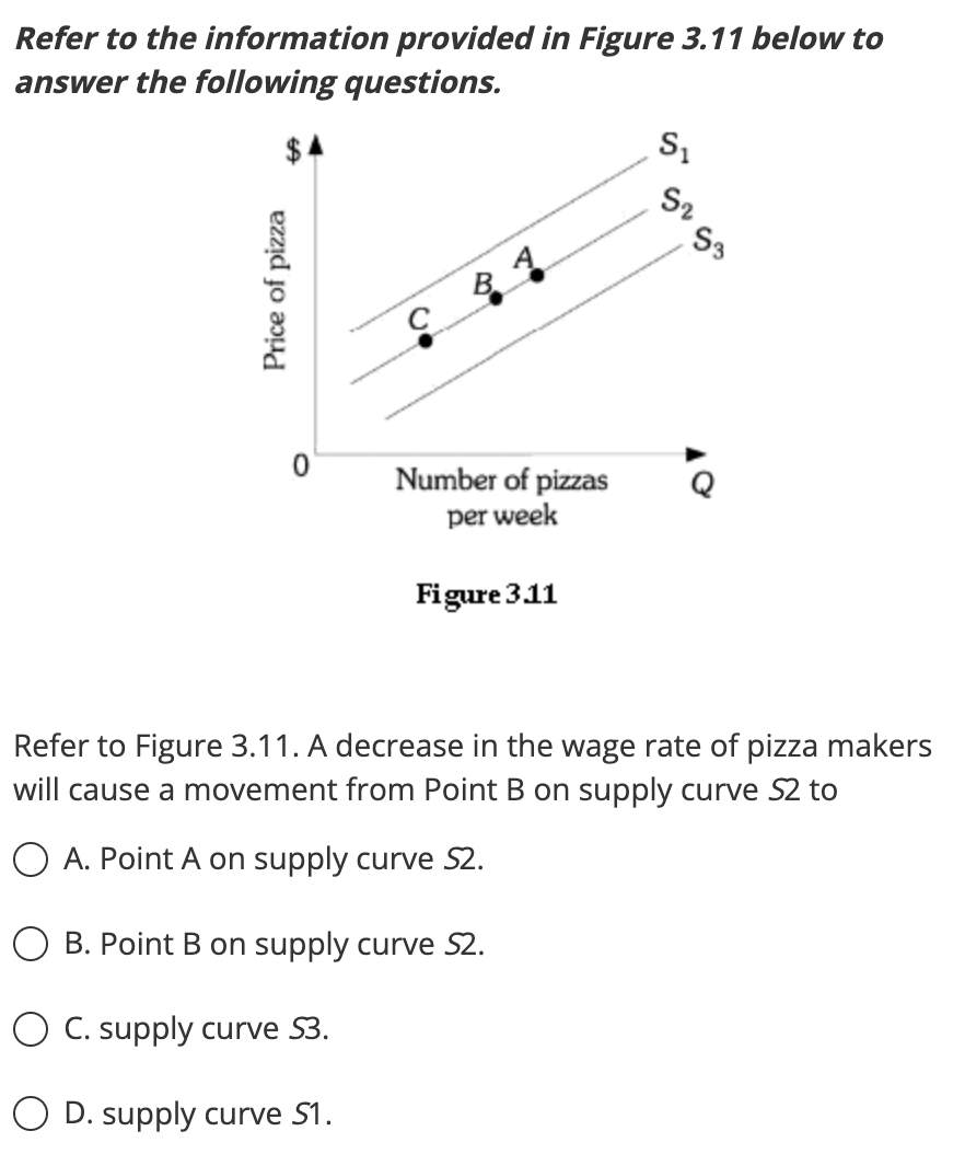 Figure 3.11