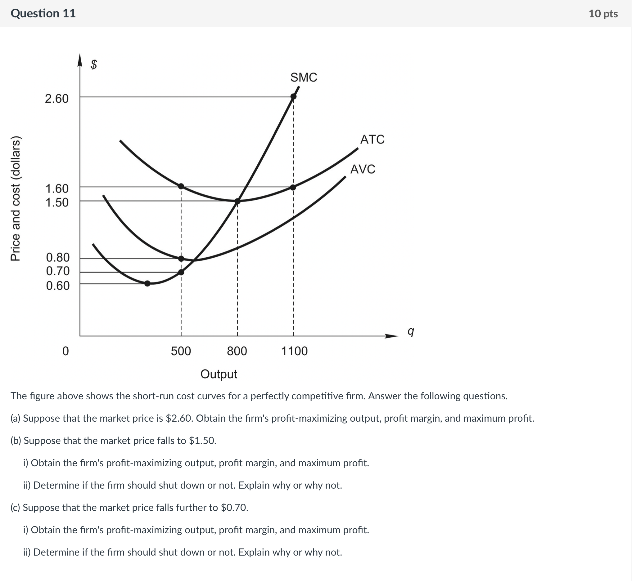 Solved Question 11 The figure above shows the short-run cost | Chegg.com