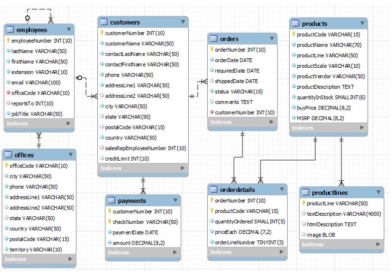 Sql use database