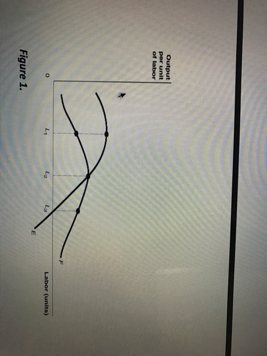 Solved 3. Refer to Figure 1. Figure 1 shows two labor-output | Chegg.com