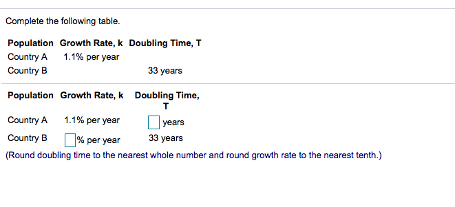 Solved Complete the following table. Population Growth Rate, | Chegg.com