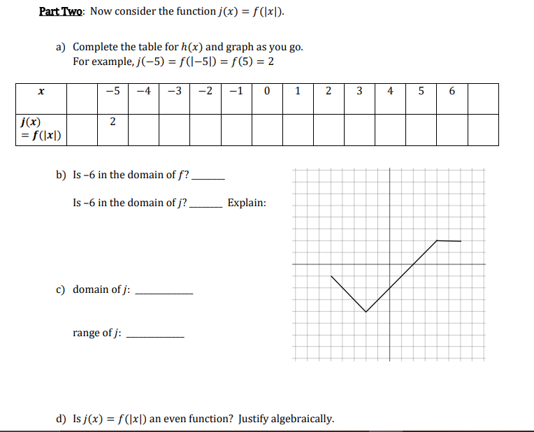 Solved Part One: The Graph Of F(x) Is Shown Below. Consider 