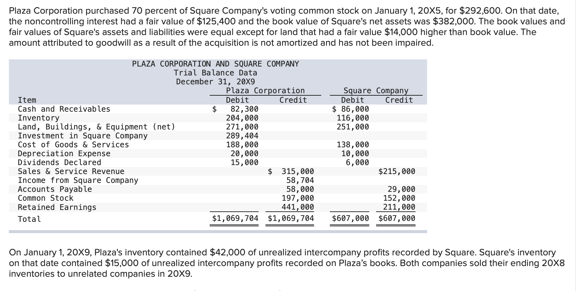 solved-plaza-corporation-purchased-70-percent-of-square-chegg