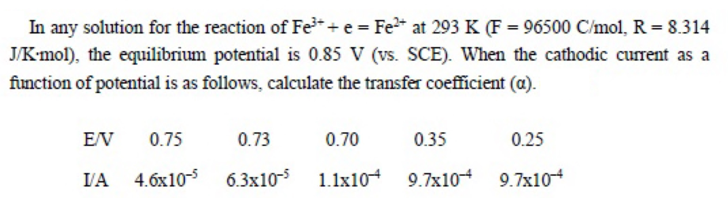 Solved Material electrochemical exercises