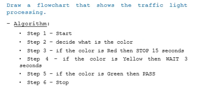 Solved . . Draw a flowchart that shows the traffic light | Chegg.com
