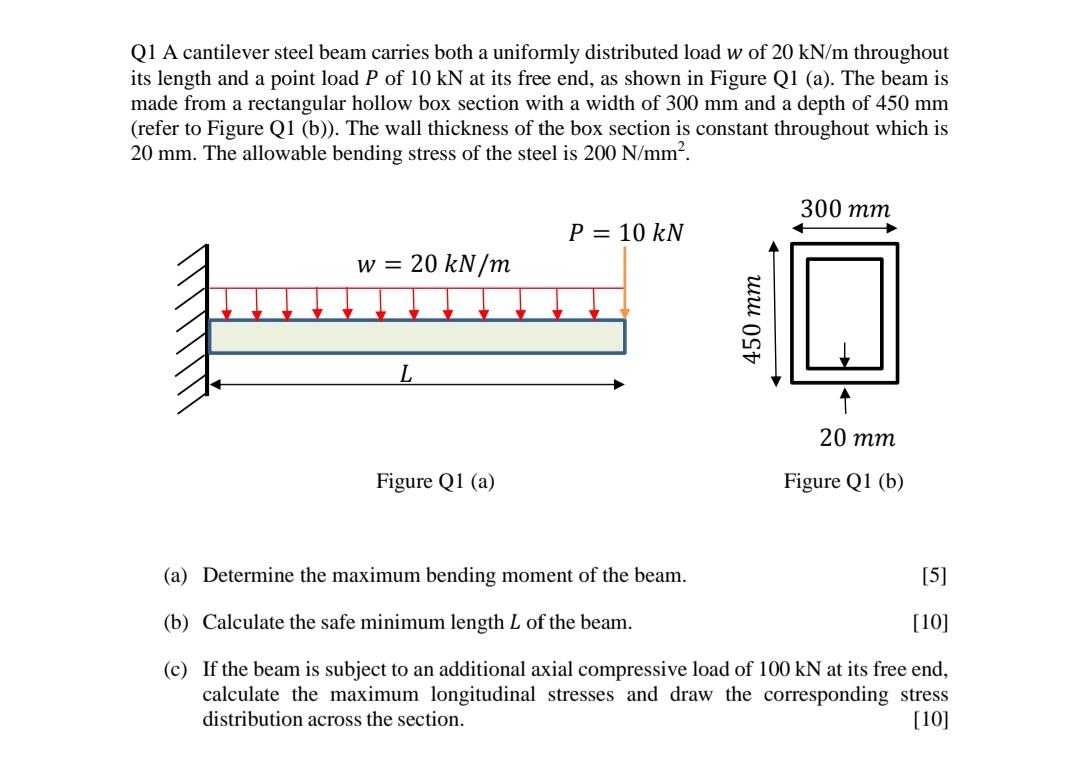 Solved Q1 A cantilever steel beam carries both a uniformly | Chegg.com