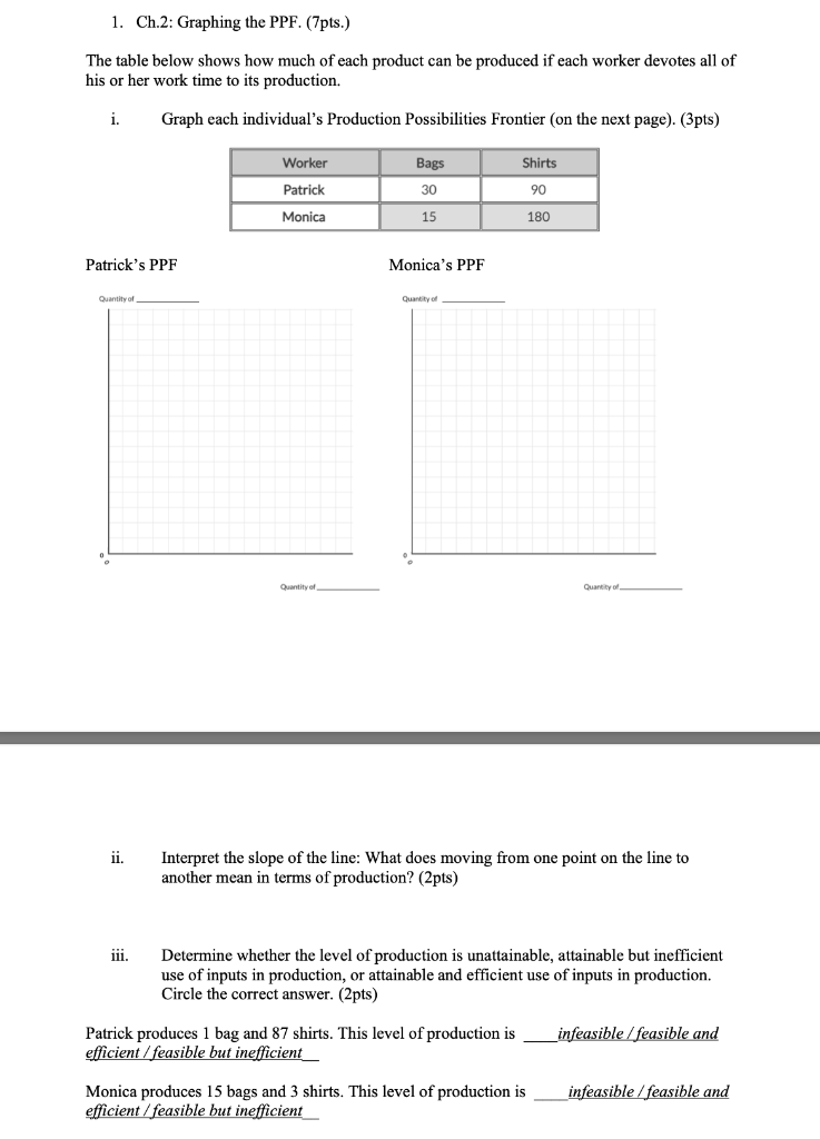 Solved 1. Ch.2: Graphing The PPF. (7pts.) The Table Below | Chegg.com