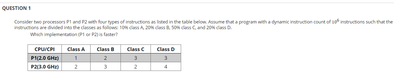 Solved QUESTION 1 Consider Two Processors P1 And P2 With | Chegg.com