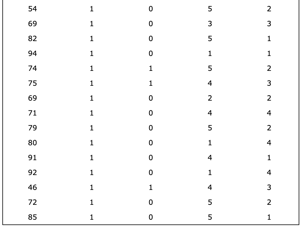 a-develop-the-estimated-regression-equation-using-chegg