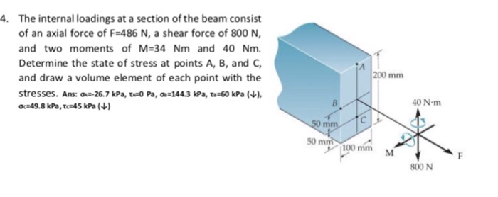 Solved The internal loadings at a section of the beam | Chegg.com